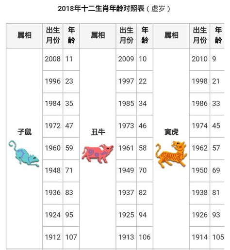 74年次生肖屬什麼|【十二生肖年份】12生肖年齡對照表、今年生肖 